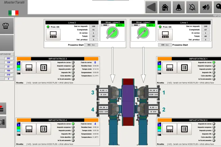 Scada HMI