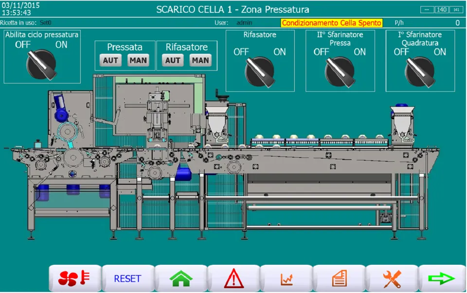 Linea di laminazione